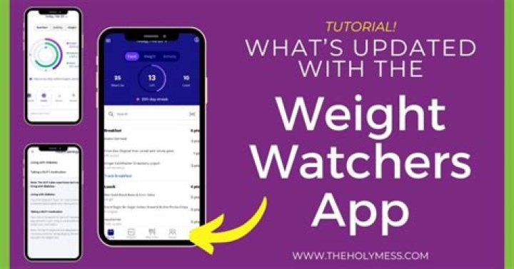 Can I just get the Weight Watchers App?