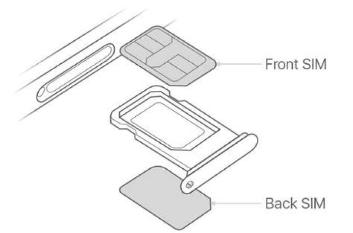 Can I put my 3 contract SIM in another phone?