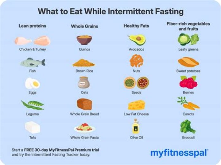 Can I snack on anything during fasting?