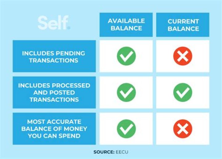 Can I use my available balance if I still have money pending?