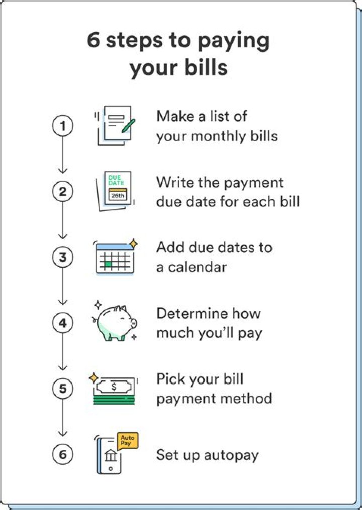 Can I use my cabelas points to pay my bill?