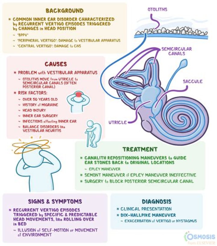 Can ITP cause dizziness?