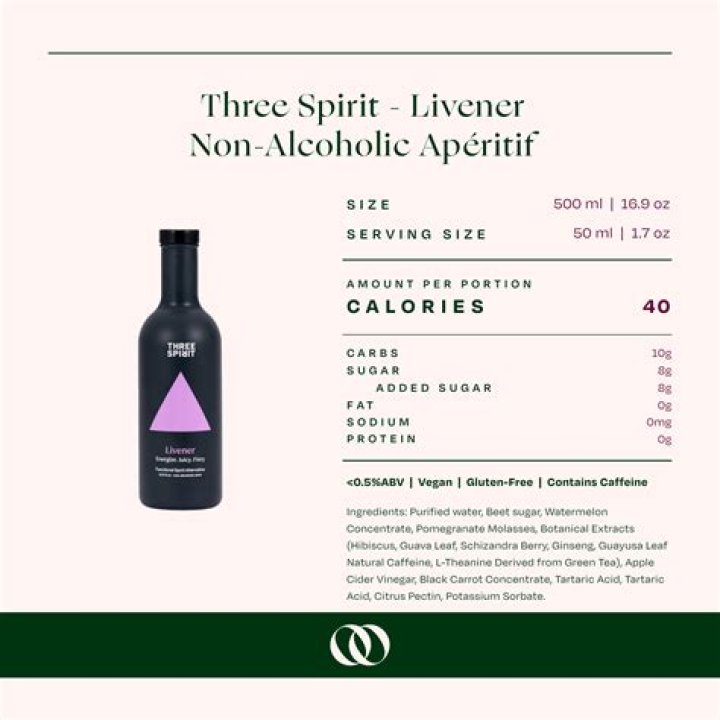 Can kids drink three spirit?