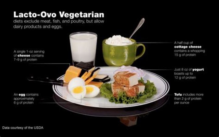 Can lacto-ovo vegetarians eat shrimp?