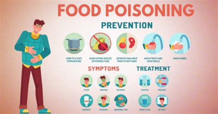 Can mango give you food poisoning?