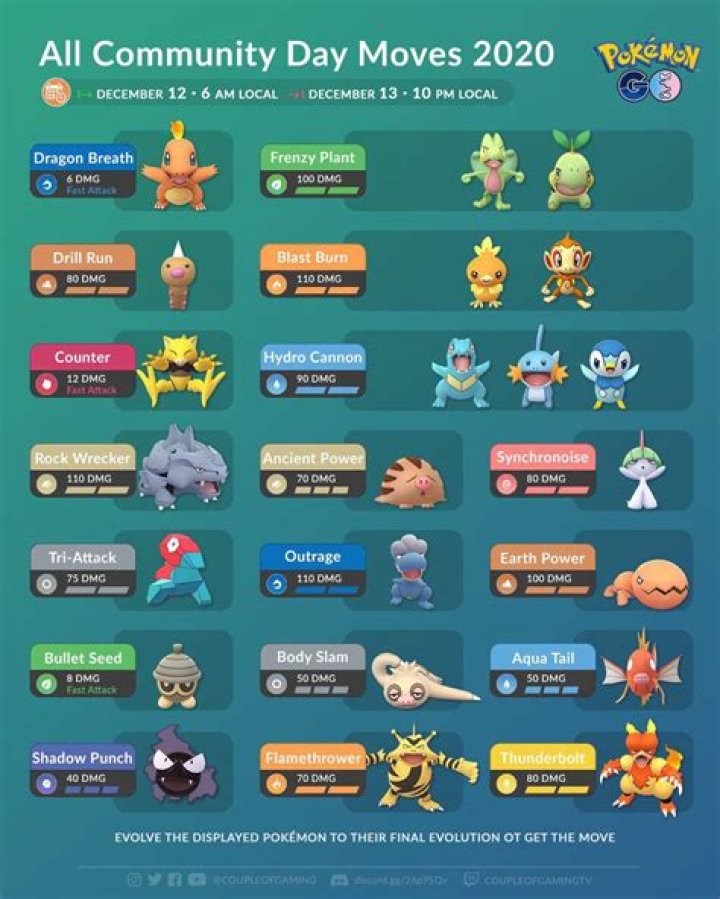 Can purified Pokemon learn Community Day moves?
