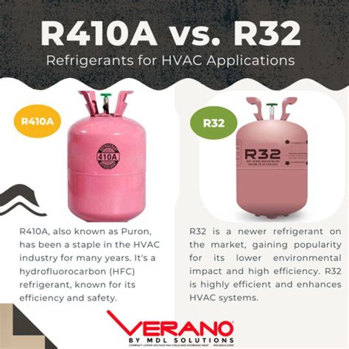 Can R22 be replaced with r410a?