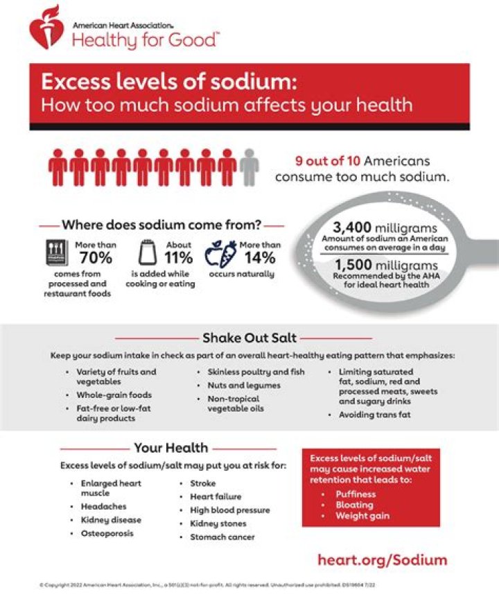 Can too much salt cause miscarriage?