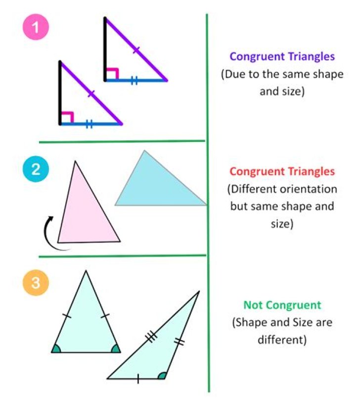 Can two equilateral triangle always be congruent give reason?