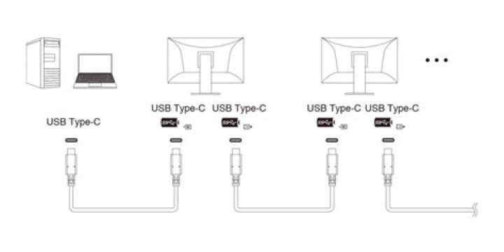 Can USB 3.1 be used for display?