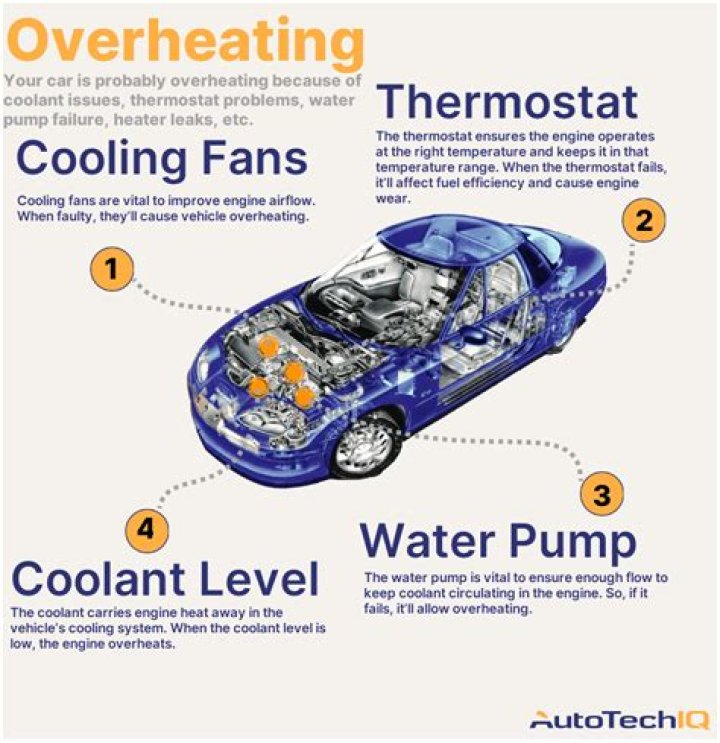 Can wrong coolant cause car overheat?