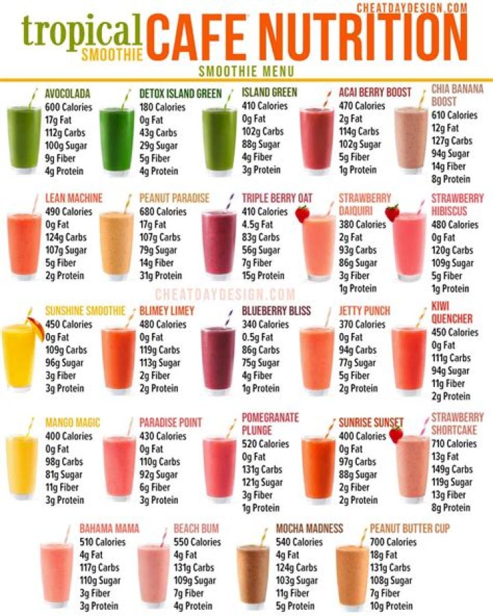 Can you ask for no sugar at Tropical Smoothie?