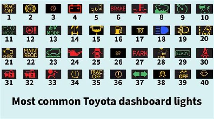 Can you change a car dashboard?