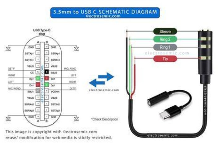 Can you convert 3.5 mm to USB?