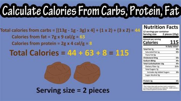 Can you convert calories to carbs?