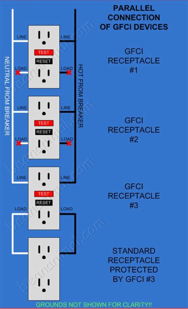 Can you daisy chain GFCI outlets?