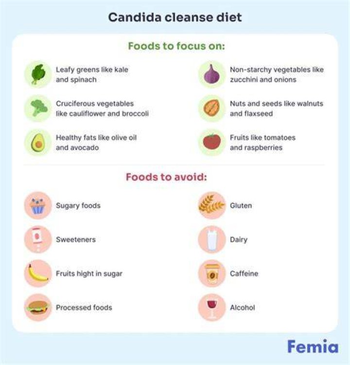 Can you eat butternut squash on Candida Diet?