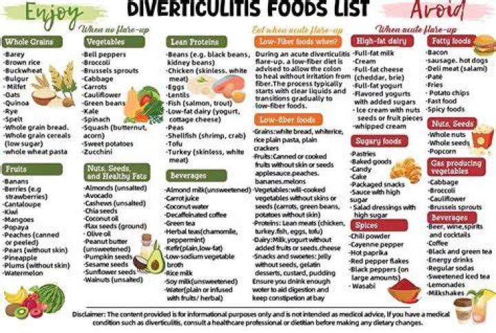 Can you eat cereal with diverticulitis?
