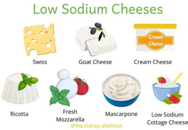 Can you eat cheese on a low sodium diet?