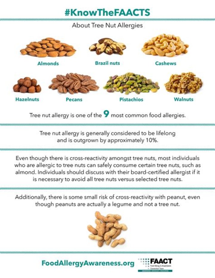 Can you eat peanut oil if allergic to peanuts?