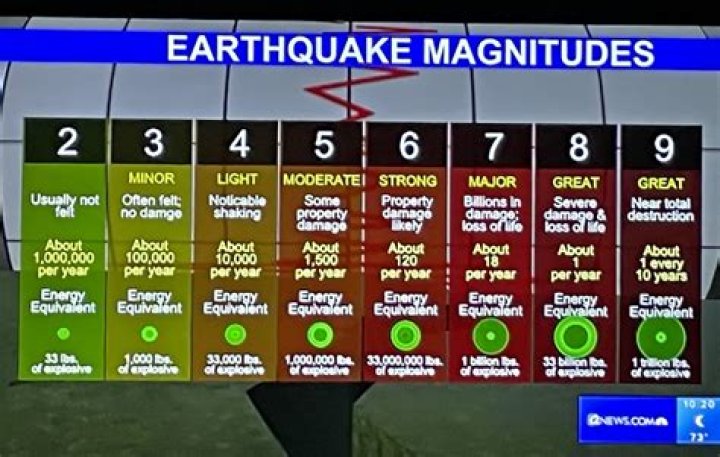 Can you feel a 2.9 earthquake?