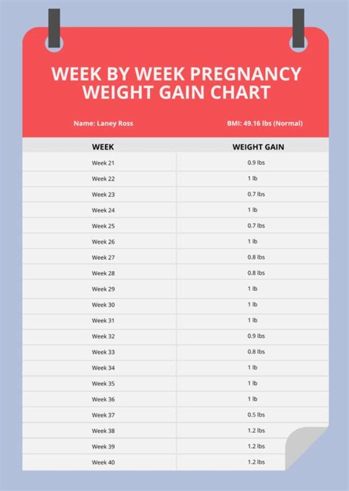 Can you gain weight from Zevia?