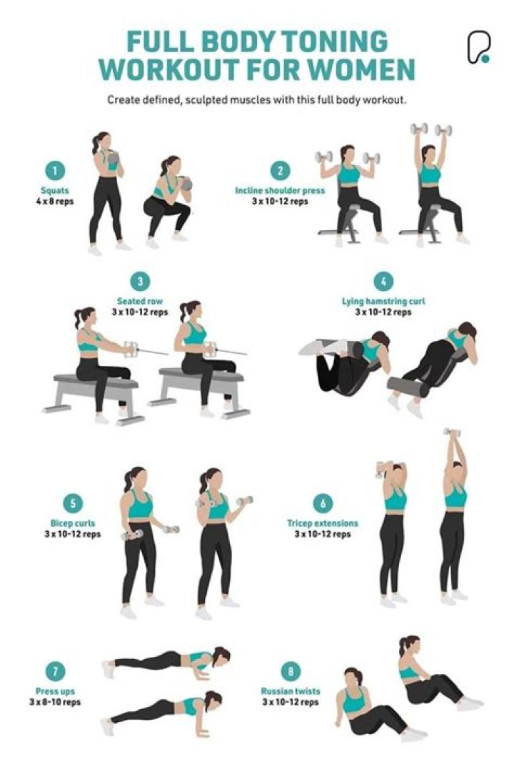 Can you get toned in 2 months?