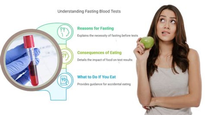 Can you have a mint before blood test?
