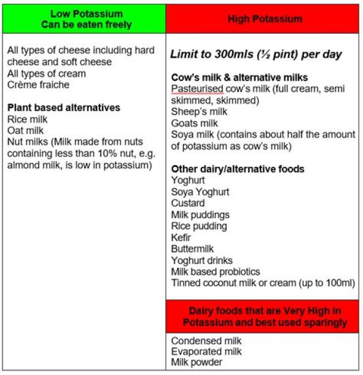 Can you have ice cream on a low potassium diet?