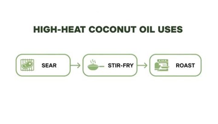 Can you heat coconut oil?