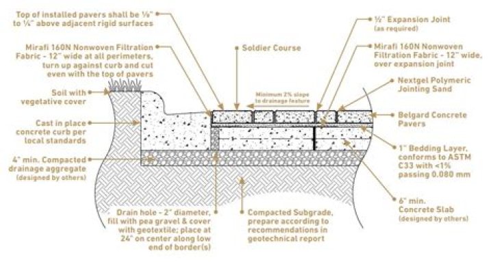 Can you lay pavers on top of concrete?
