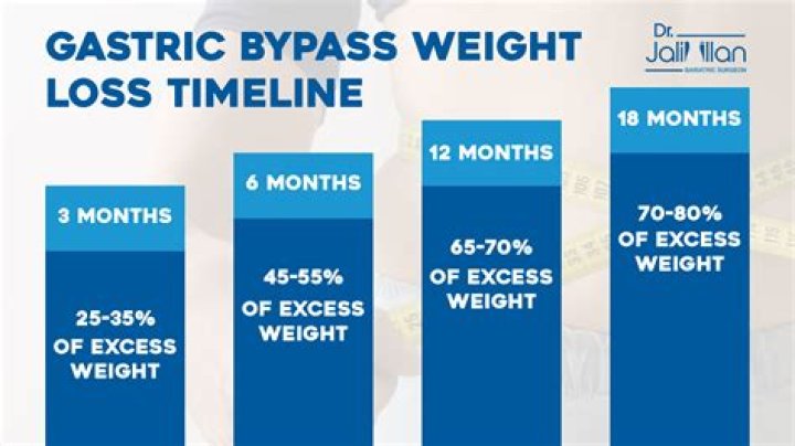 Can you lose 80 in 3 months?