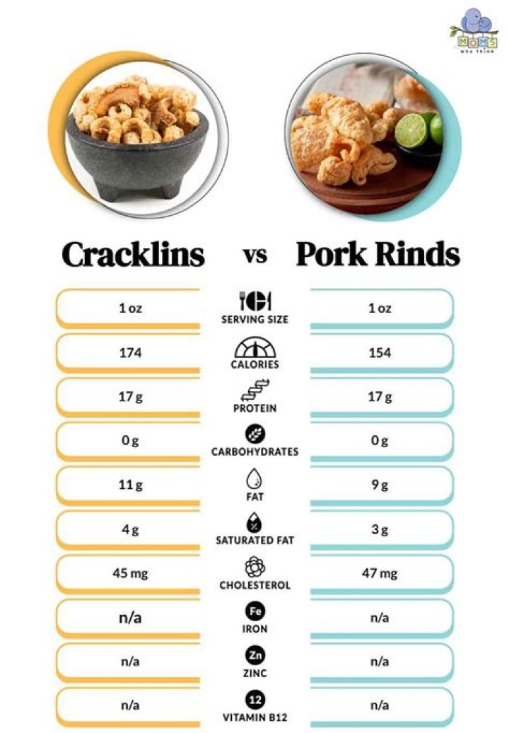 Can you lose weight eating pork rinds?