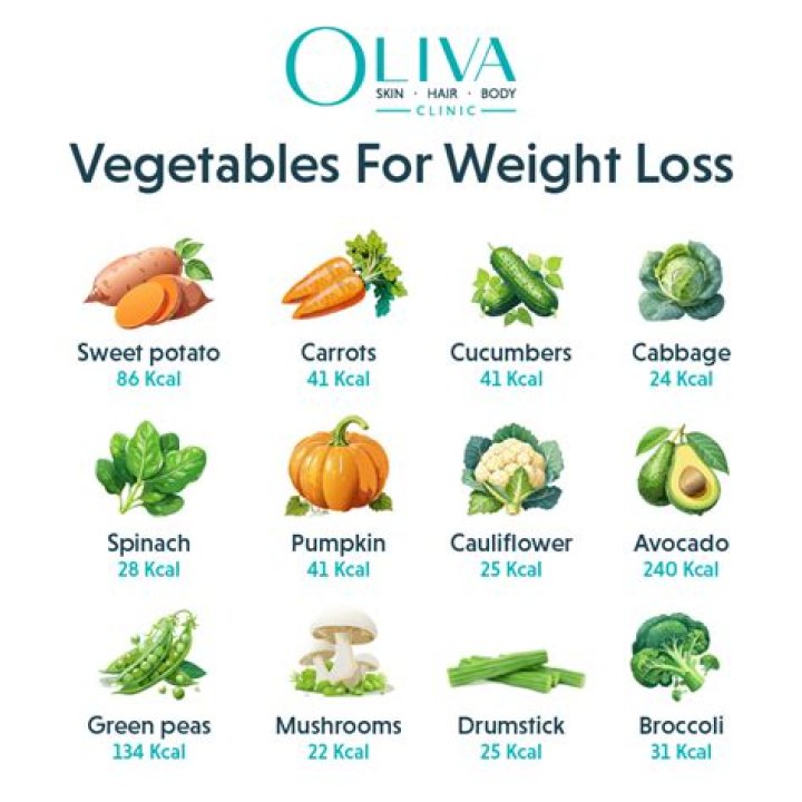 Can you lose weight eating veggie burgers?