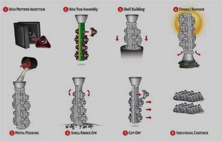 Can you put wax on metal?