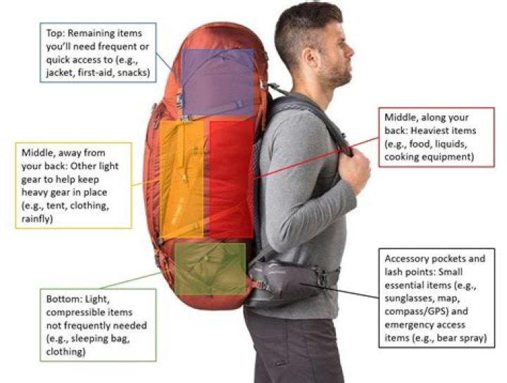 Can you take a backpack into Magic Mountain?