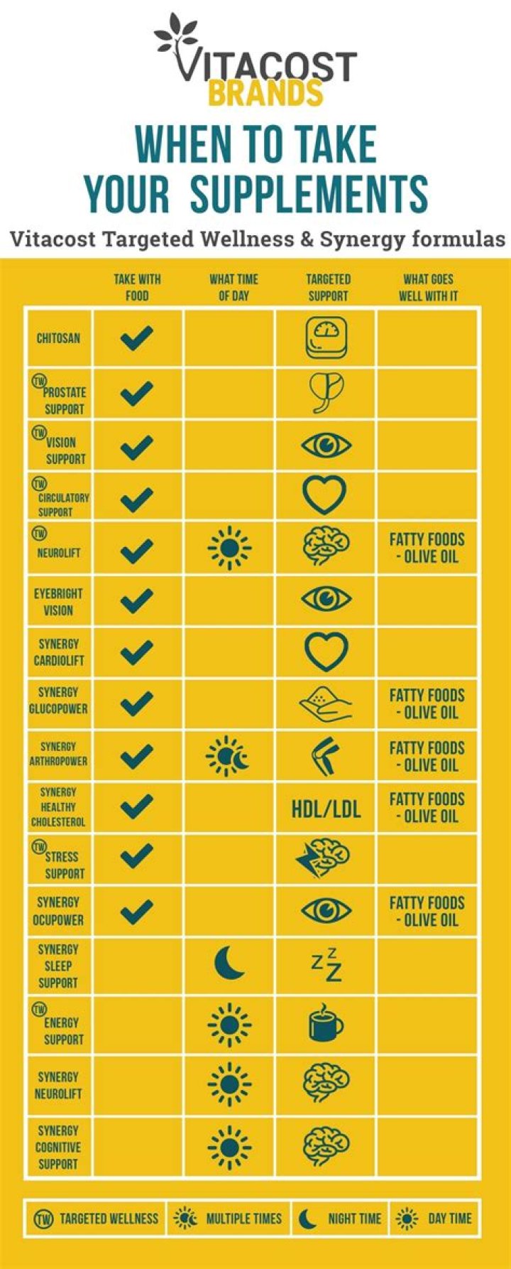 Can you take multivitamins at night?