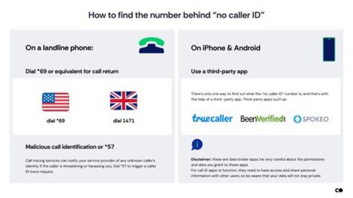 Can you trace a no caller ID?