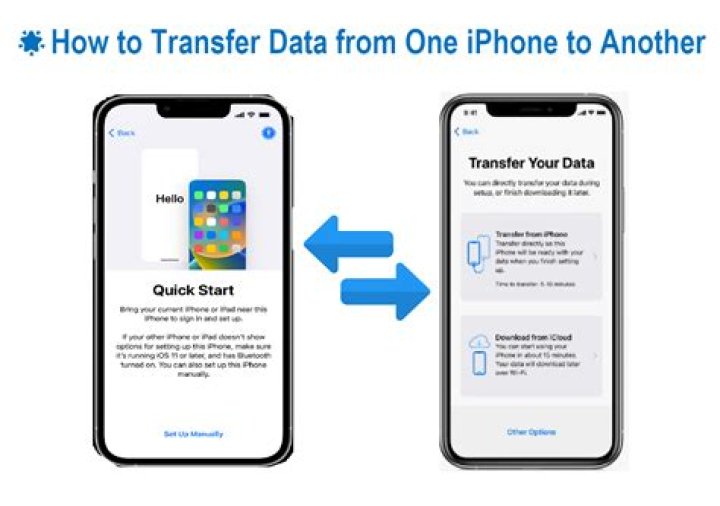 Can you transfer phone contract to another person?