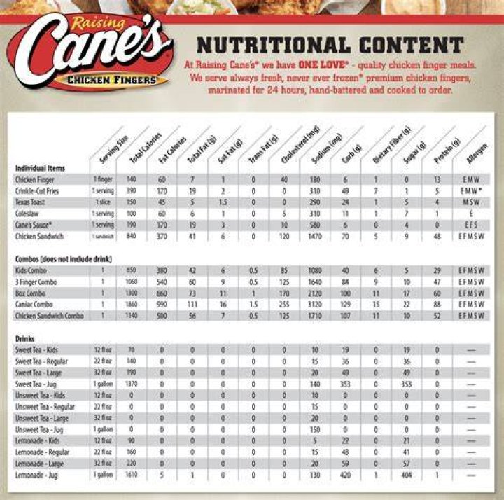captain d's menu nutrition Archives | PopularAsk.net