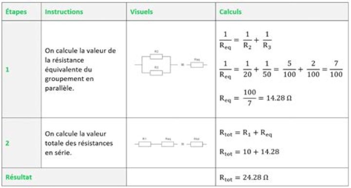 Comment calculer des G sans balance ?