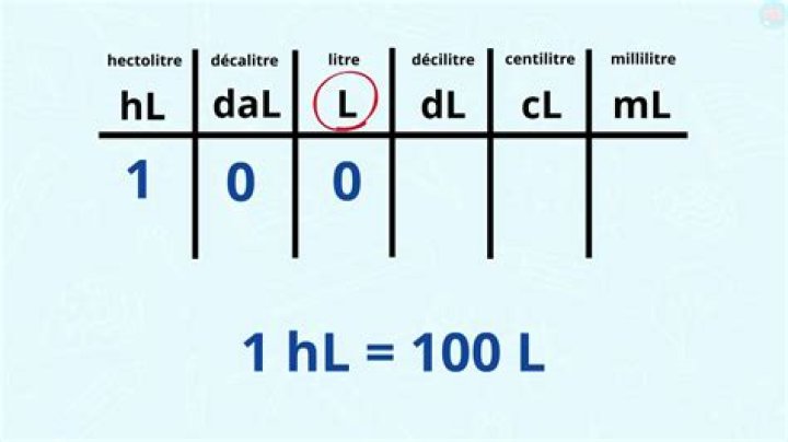 Comment convertir 1 litre en gramme ?
