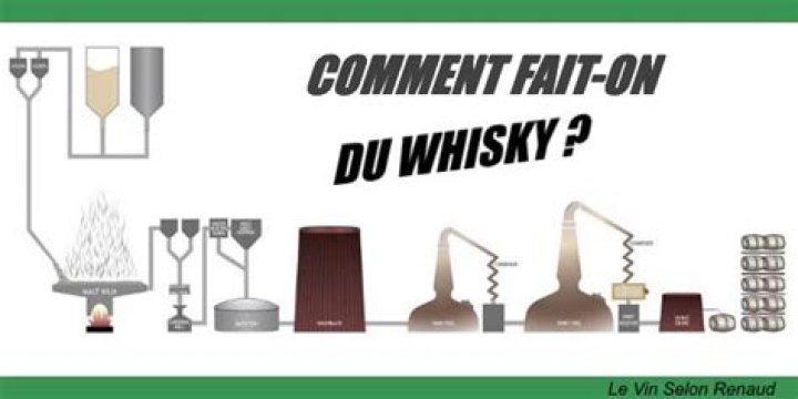 Comment faire du whisky à la maison ?
