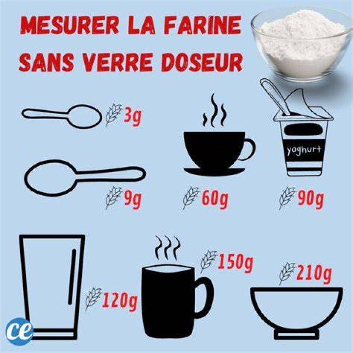 Comment mesurer 500 gr de farine sans balance ?