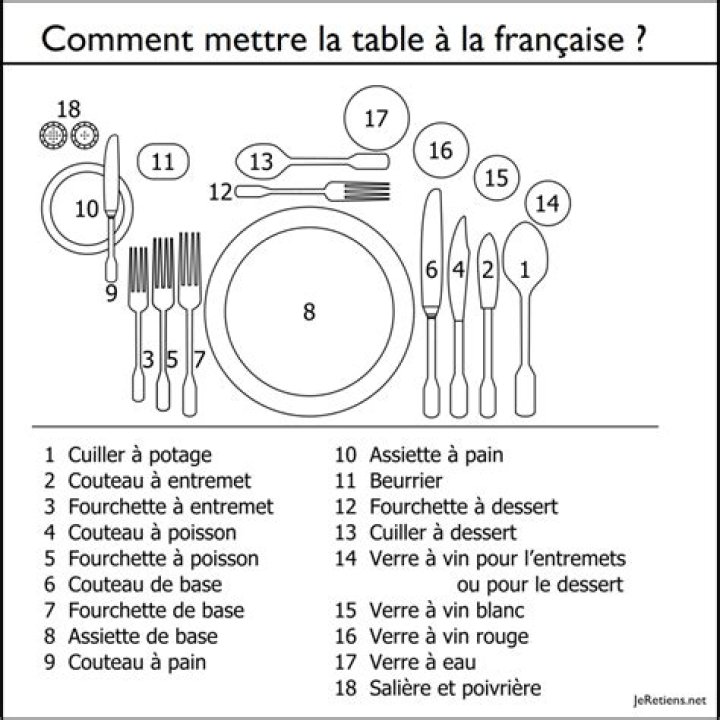 Comment mettre un couvert ?