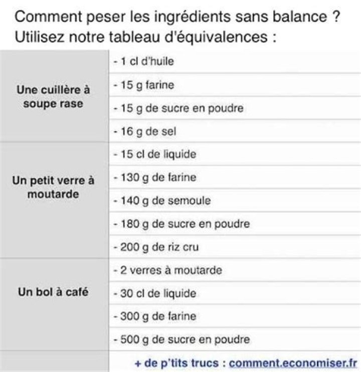 Comment peser sans balance au gramme près ?