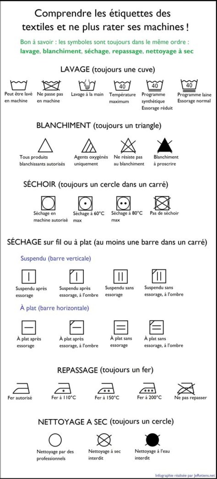 Comment savoir si on peut mettre un vêtement au Sèche-linge ?