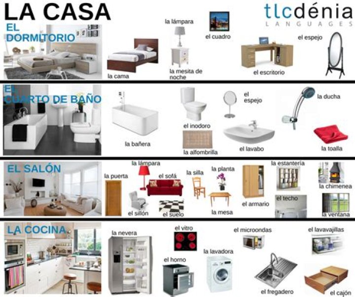 ¿Cuáles son los muebles y enseres?