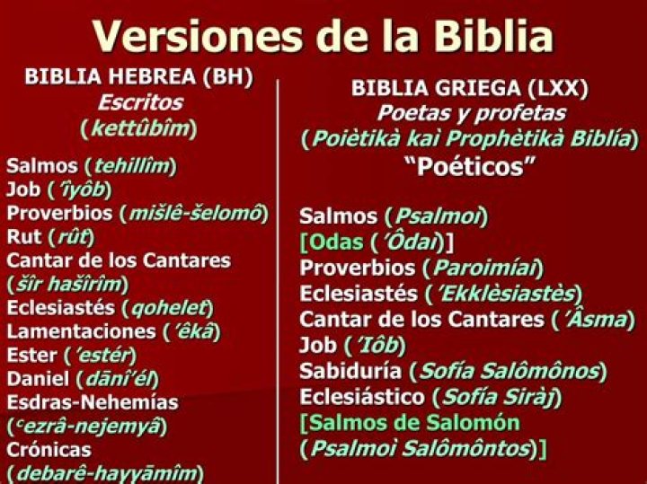 ¿Cuántas versiones de la Biblia hay actualmente?