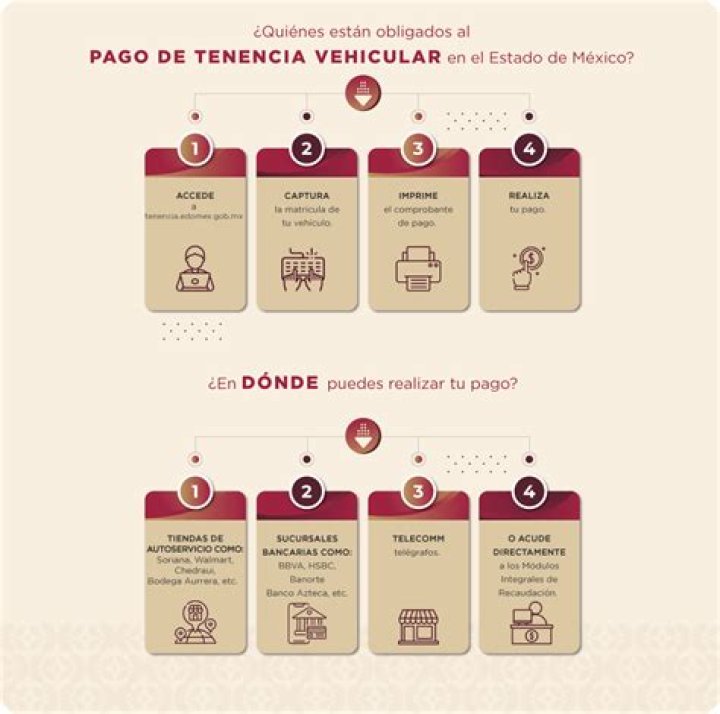 ¿Cuánto tengo que pagar de tenencia 2020?